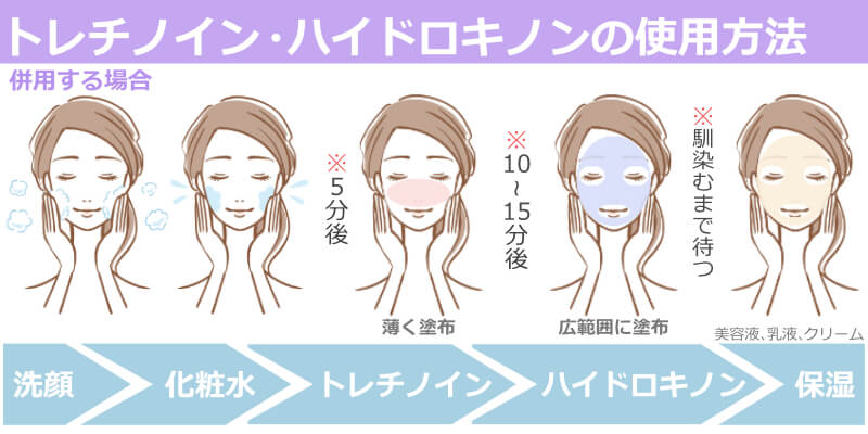 使用方法