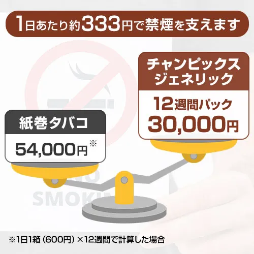チャンピックスジェネリック（バレニスマート）
