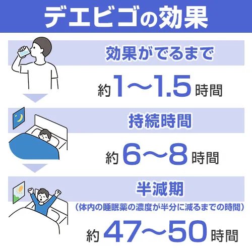 デエビゴ