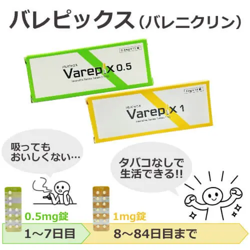 バレピックス（バレニクリン）