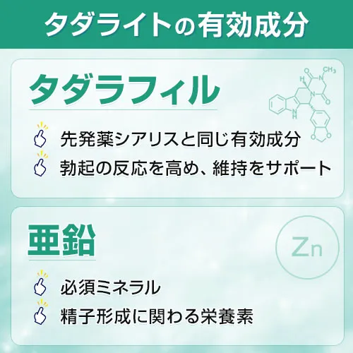 タダライト