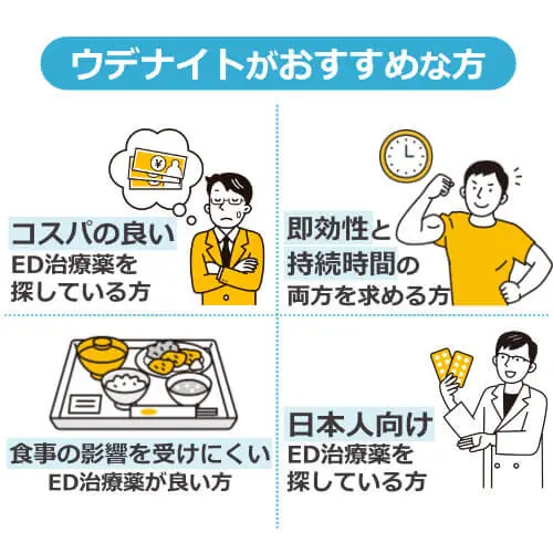 ウデナイト