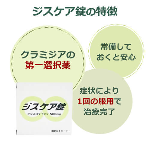 ジスケア錠