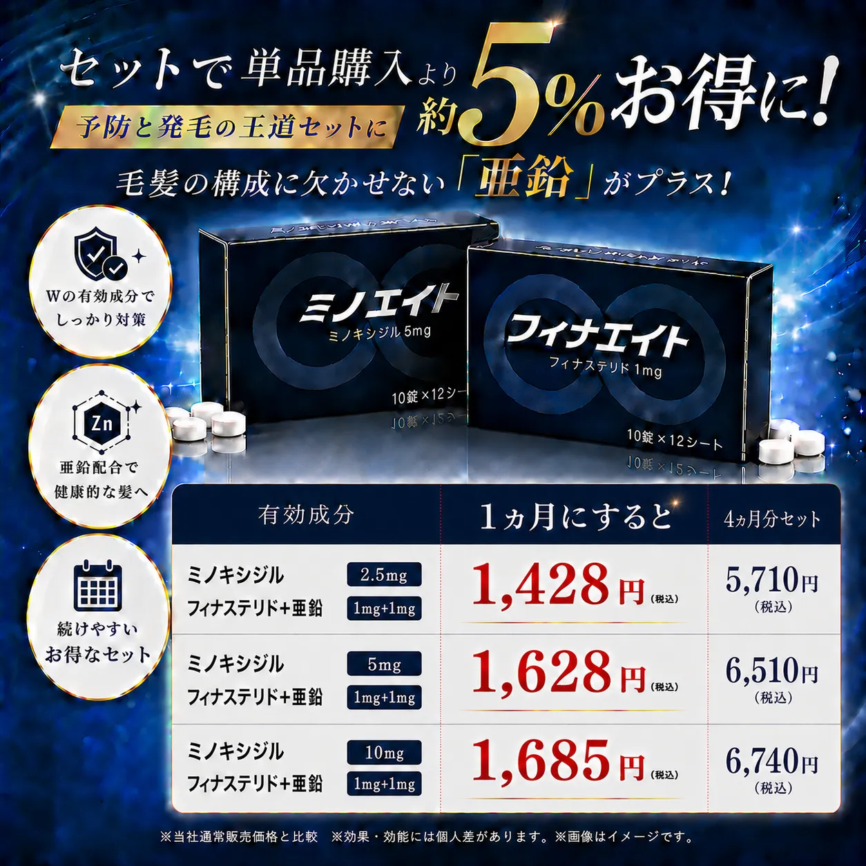 フィナ・ミノ 10箱分 サプリメント フィナクス通販 - 100錠3,700円｜5αリダクターゼ阻害薬