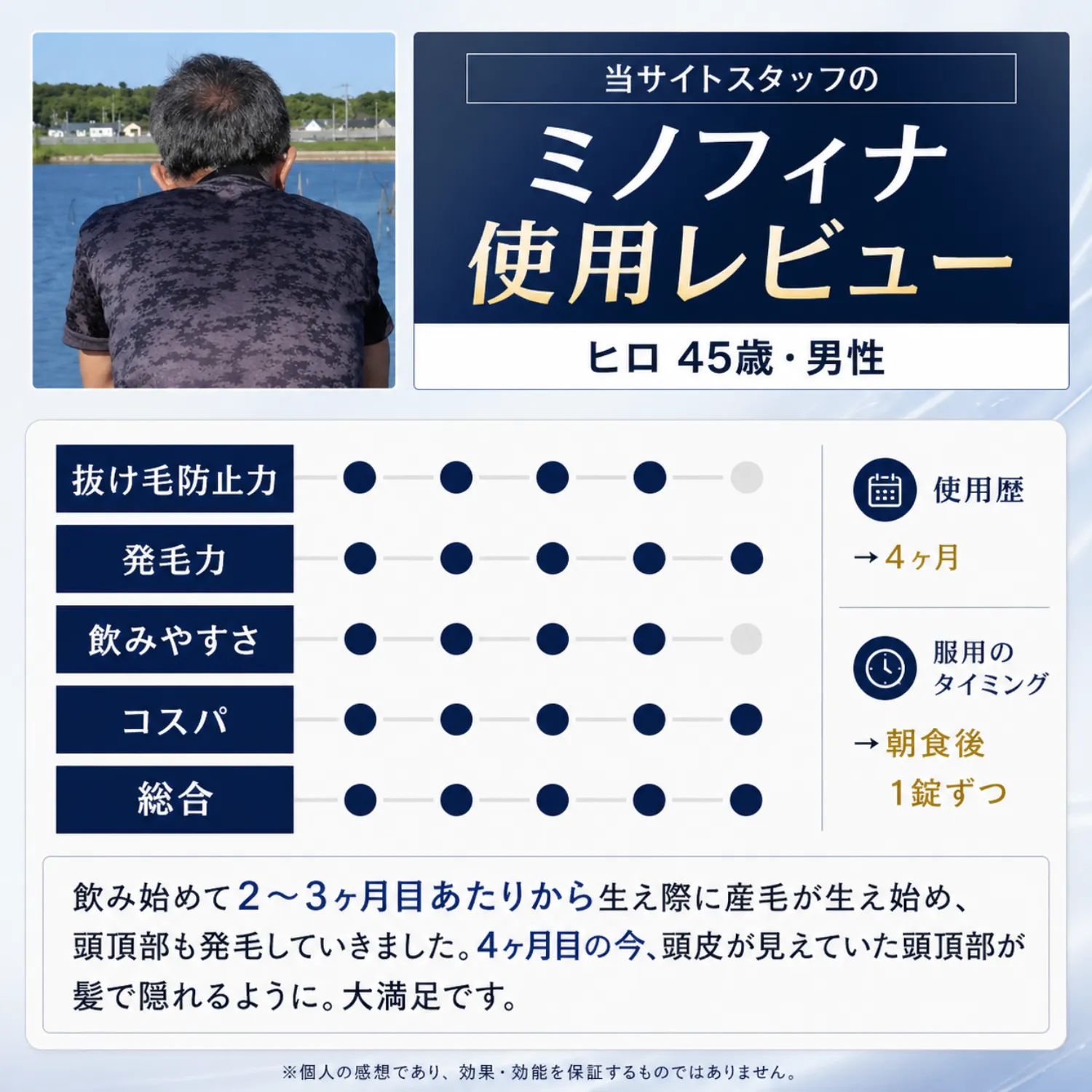 ミノフィナ