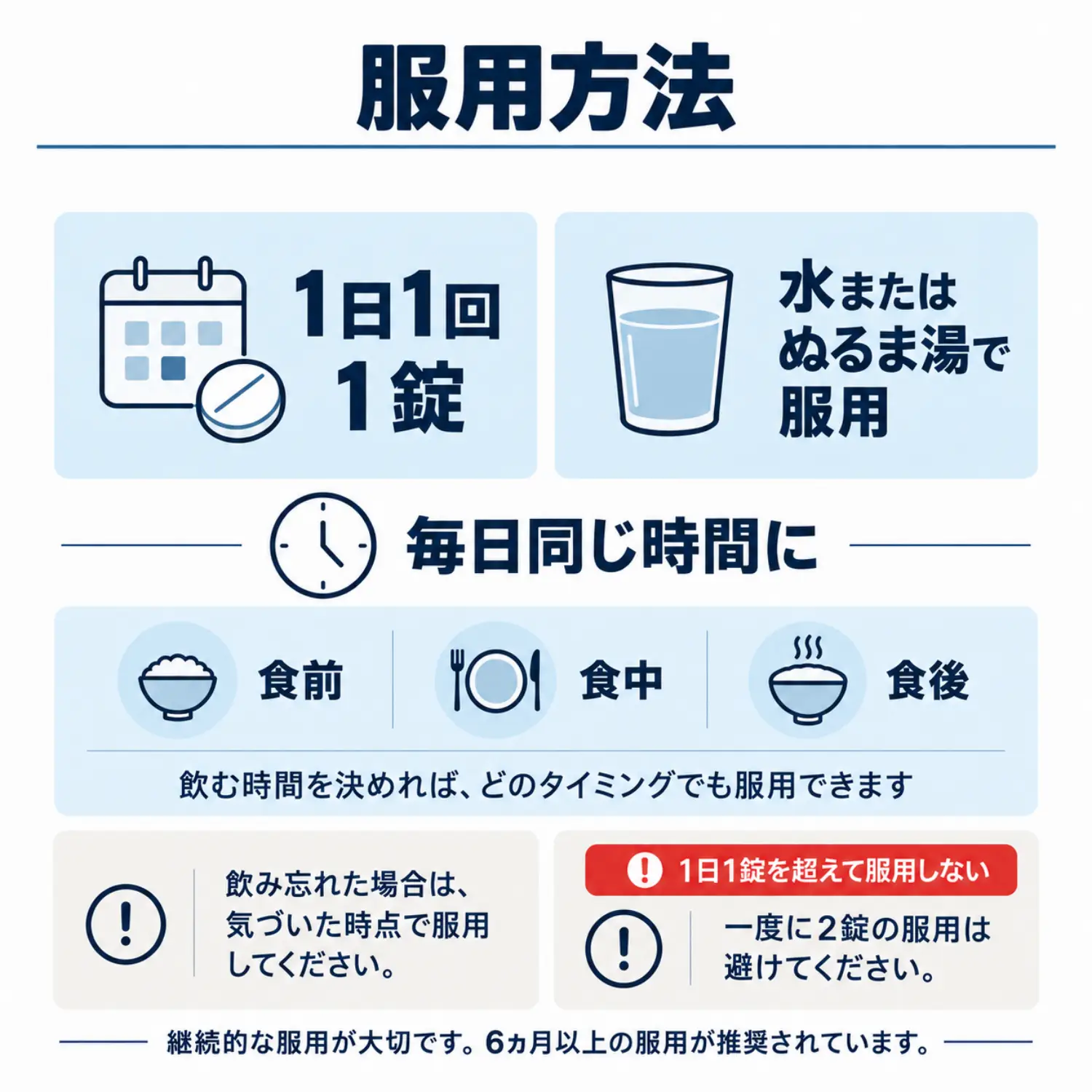 フィナクス_服用方法