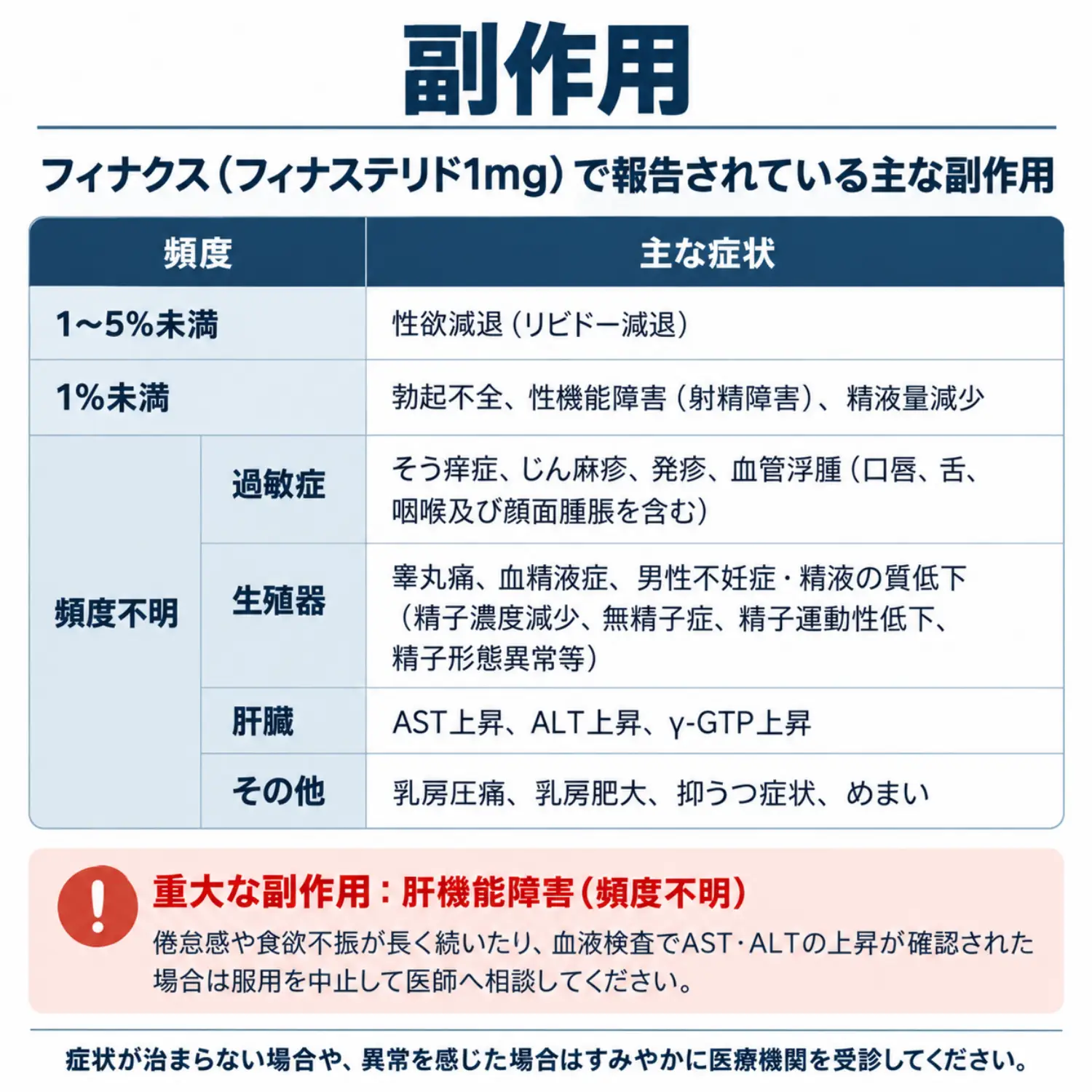 フィナクス_副作用