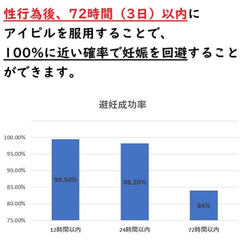 アイピル