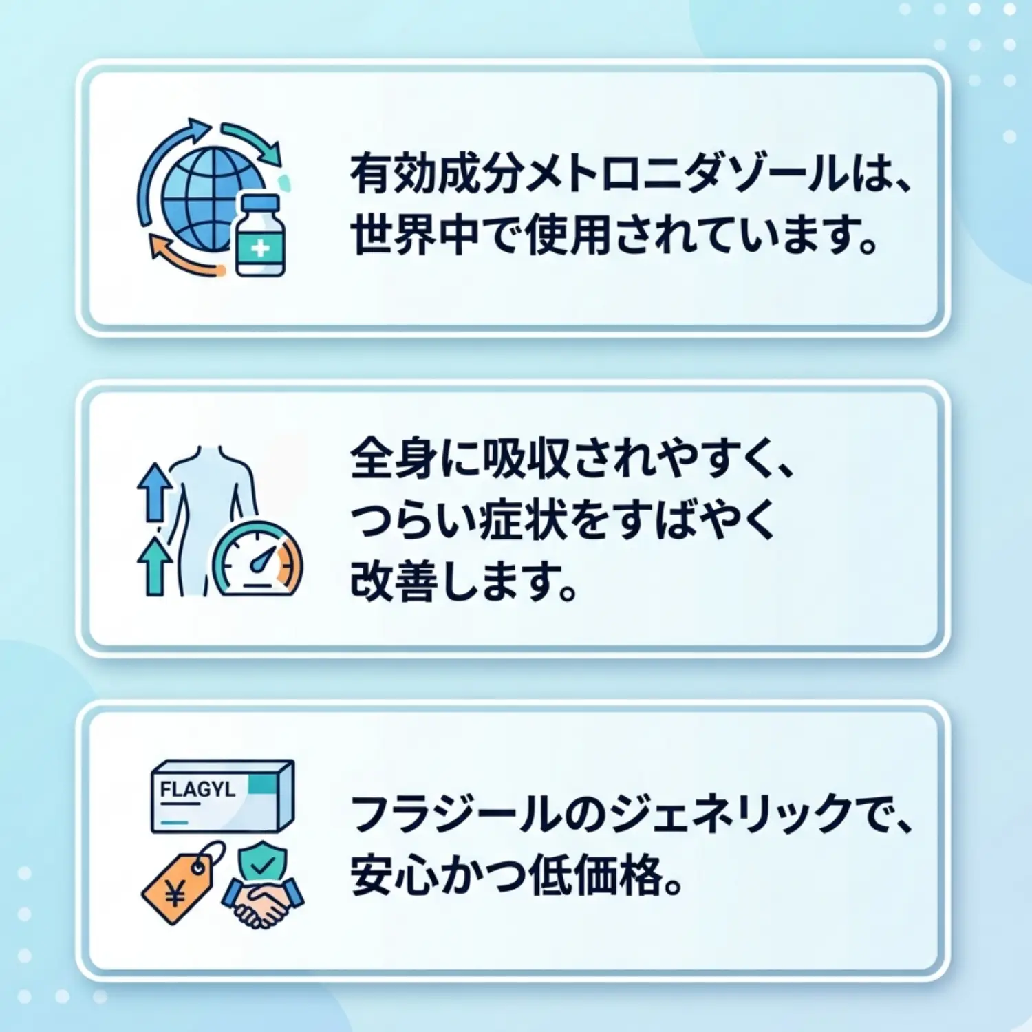 メトロジール(メトロニダゾール)