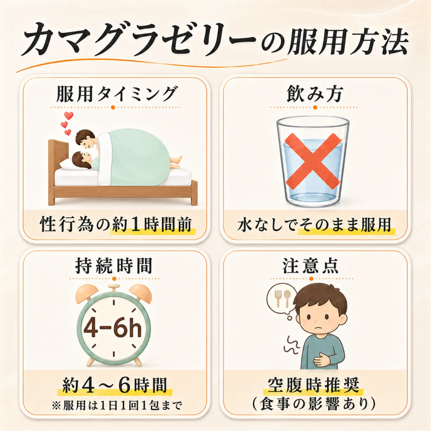 カマグラゼリー