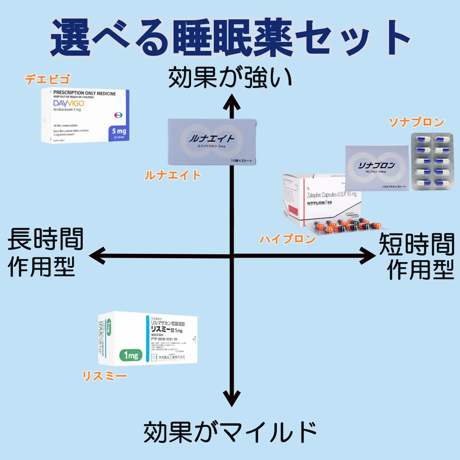 選べる睡眠薬3種セット