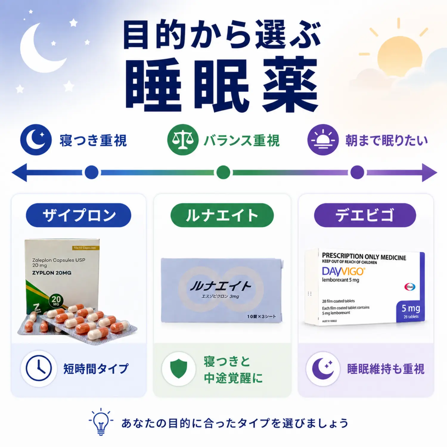 初心者の方に！選べる睡眠薬セット