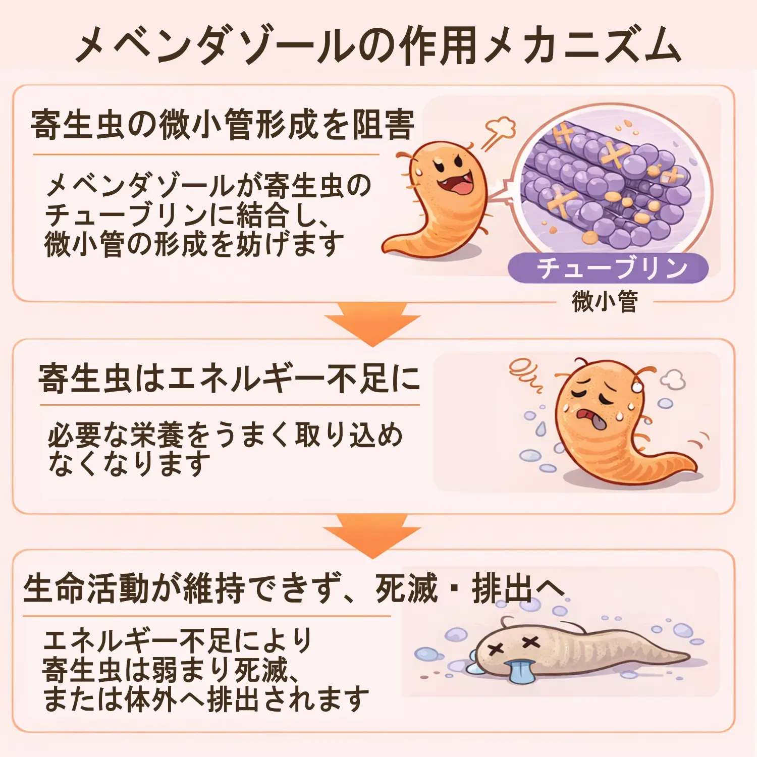 メベンダゾール