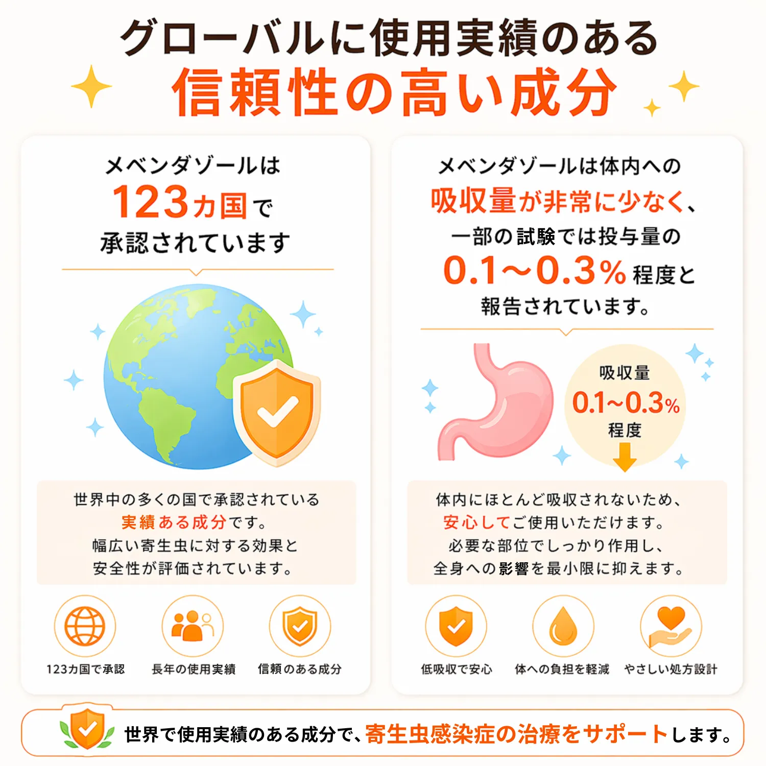 メベンダゾール