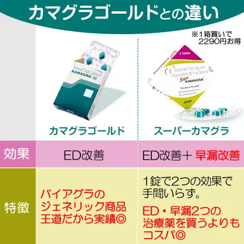 スーパーカマグラ