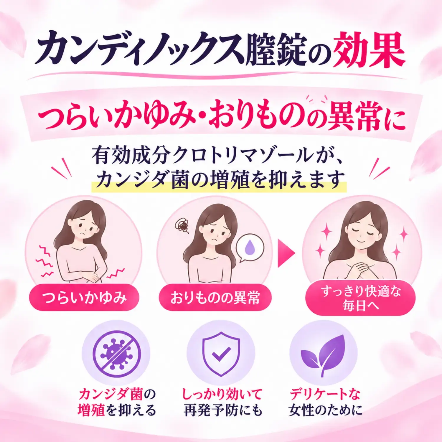 カンディノックス膣錠