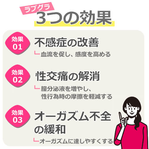 ラブグラ（女性用バイアグラ）