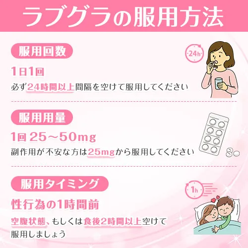 ラブグラ（女性用バイアグラ）