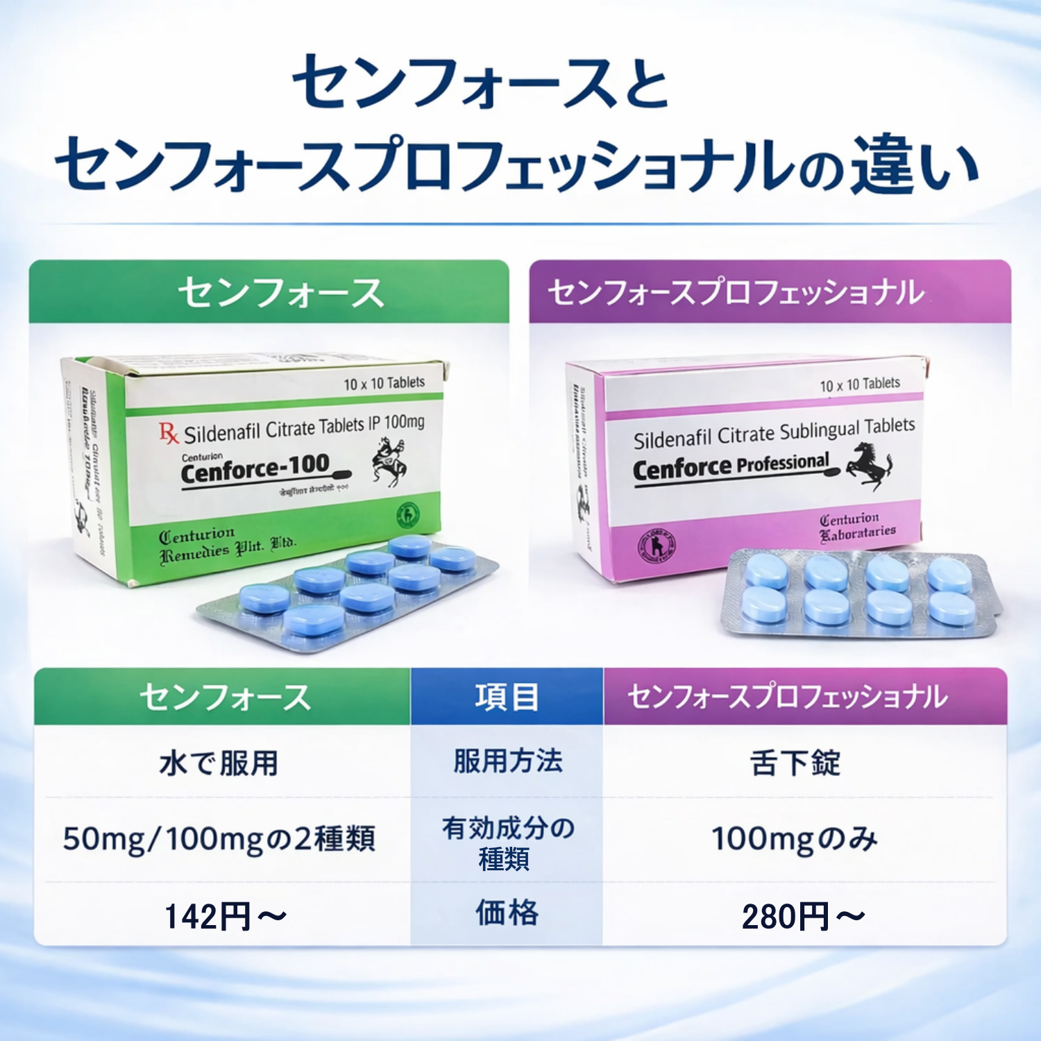 センフォース