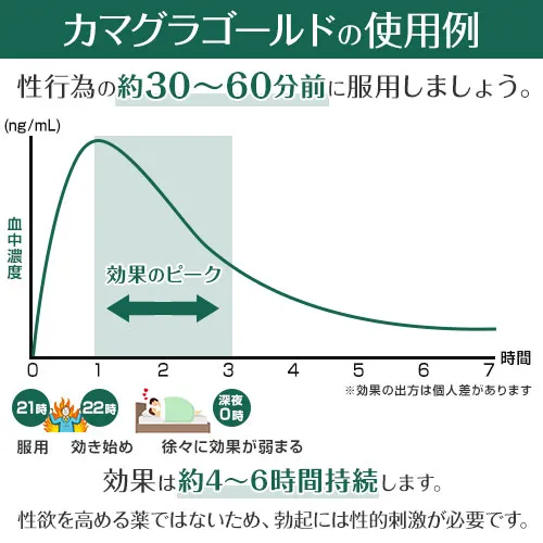 【送料無料】カマグラゴールド