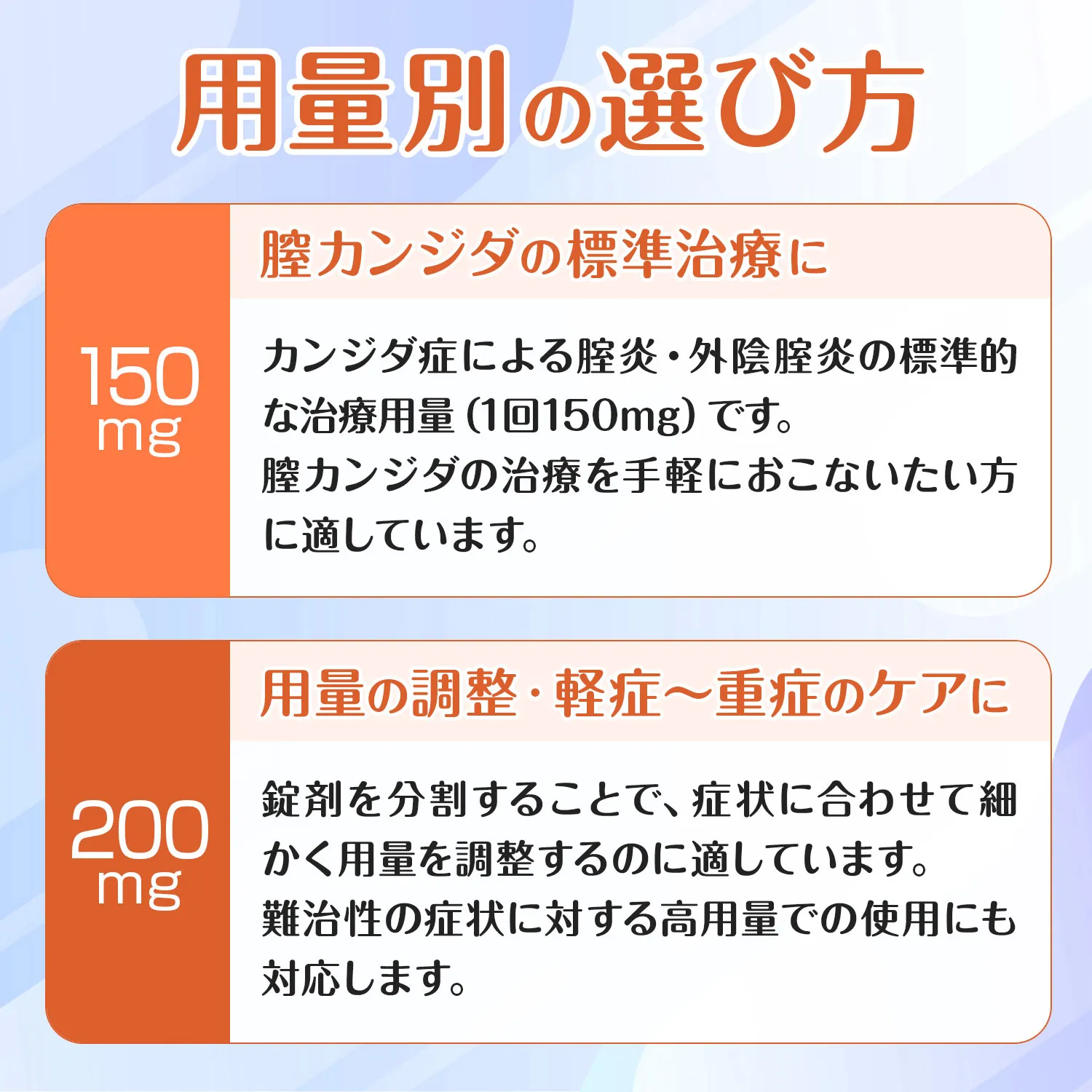 フルコナゾール