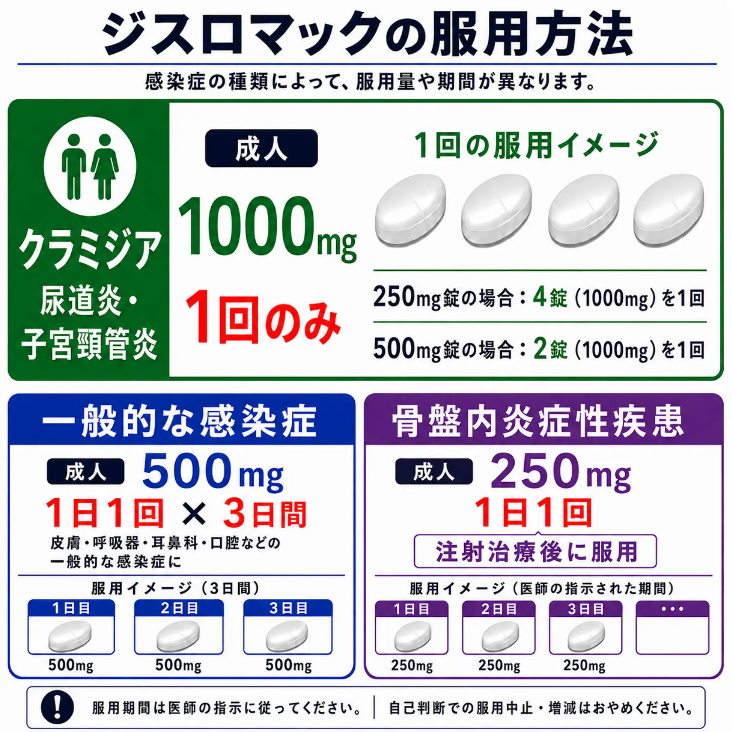 ジスロマック