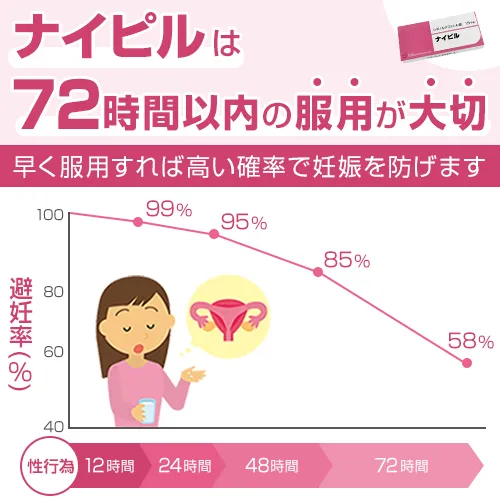 ナイピル