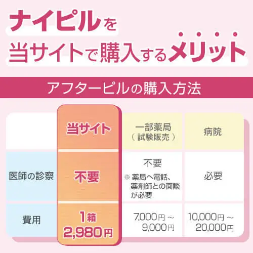 ナイピル