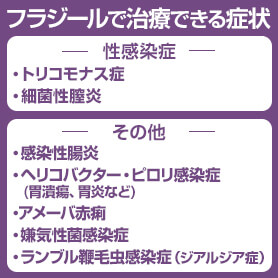 フラジール