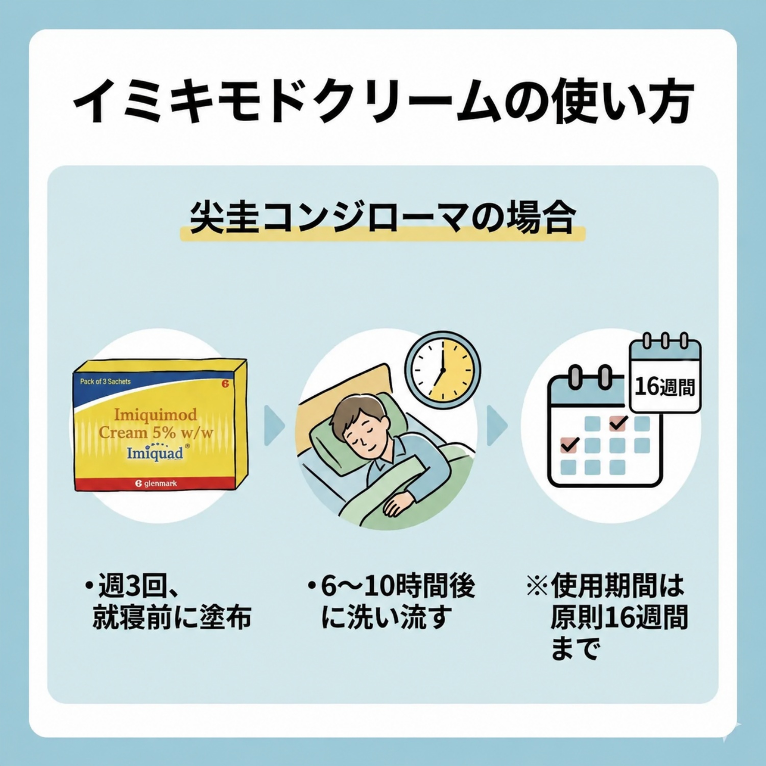 イミキモドクリーム(ベセルナクリーム)通販 - 1箱2,700円