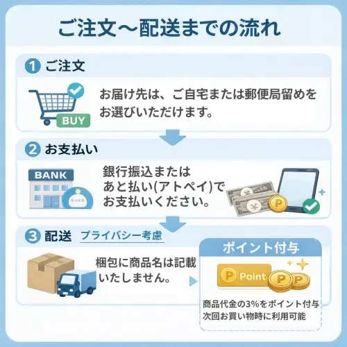 フォリックス（テストはらだ）