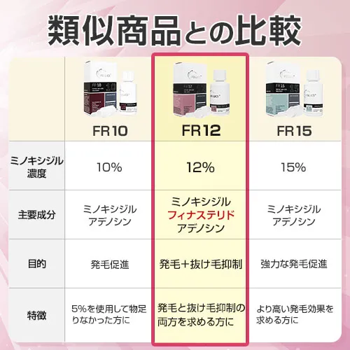 フォリックスFR12