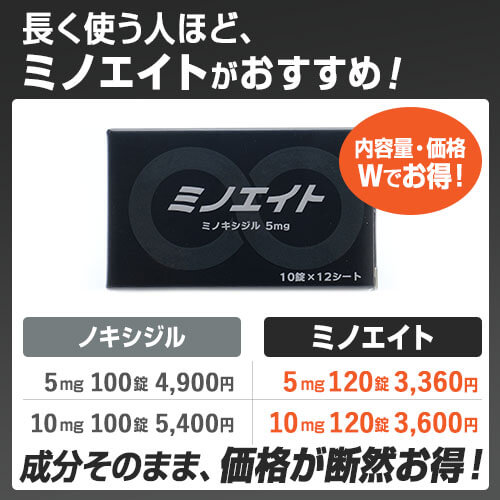 ノキシジル（noxidil）
