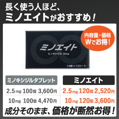 ミノキシジルタブレット（ミノタブ）