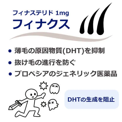 フィナステリド100錠＋ミノキシジル100錠