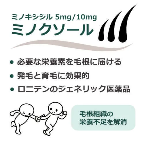 フィナステリド・ミノキシジル通販