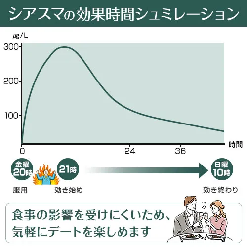 シアスマ