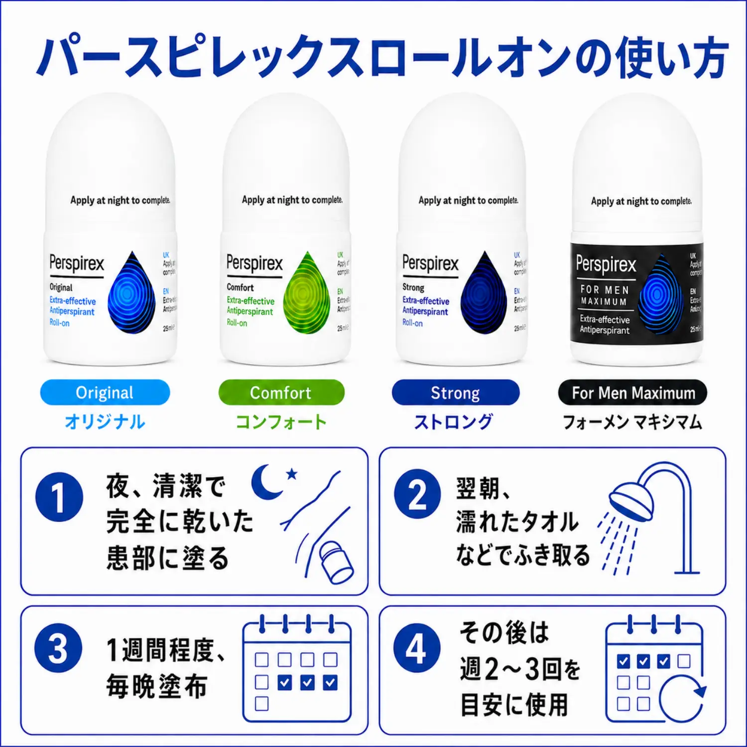 パースピレックスロールオンシリーズの使い方（夜に清潔な患部へ塗り、翌朝は濡れたタオルなどでふき取る）
