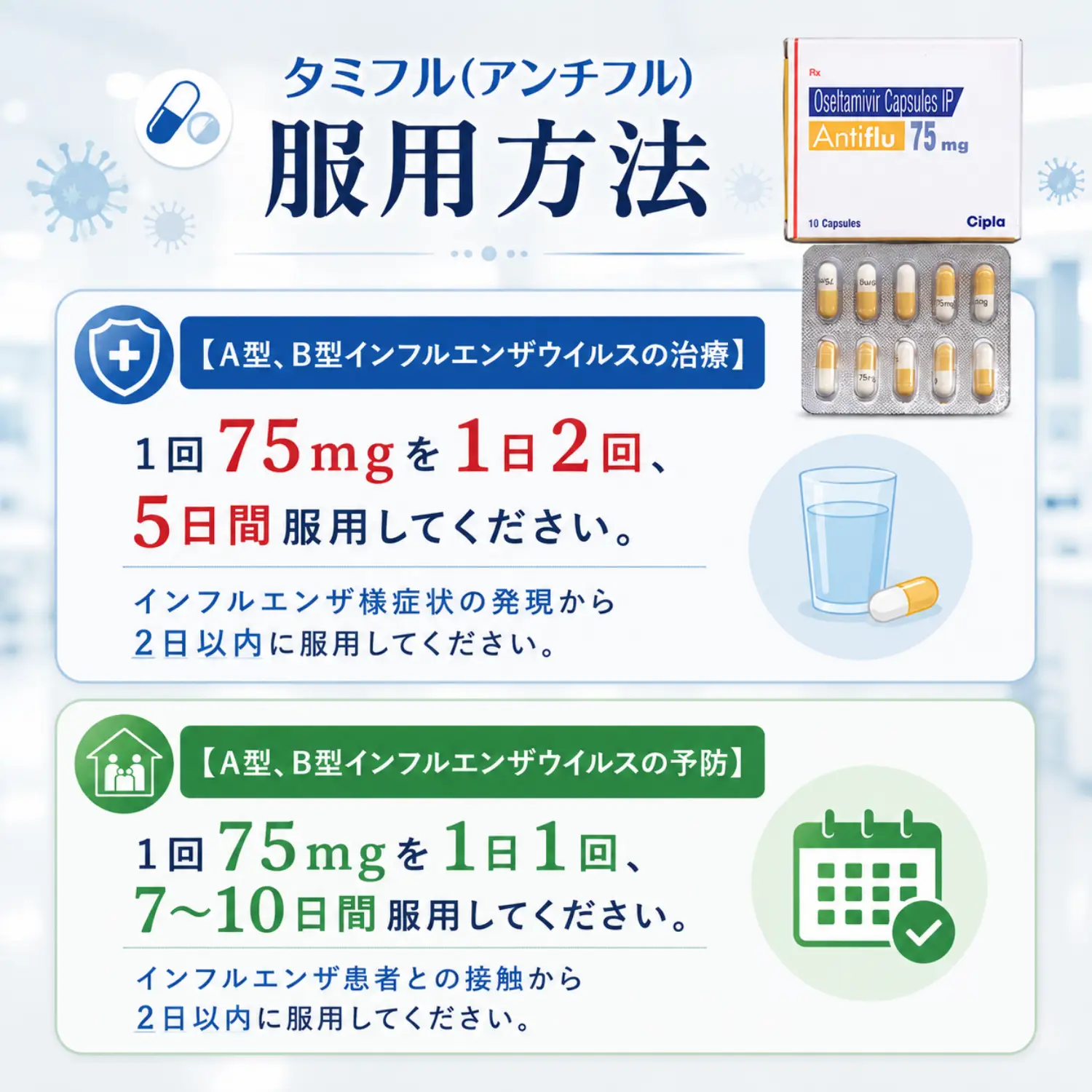 タミフル(アンチフル)