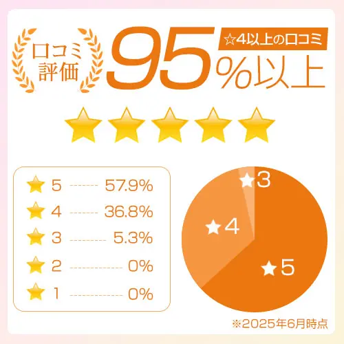 【送料無料】クリンダマイシンゲル