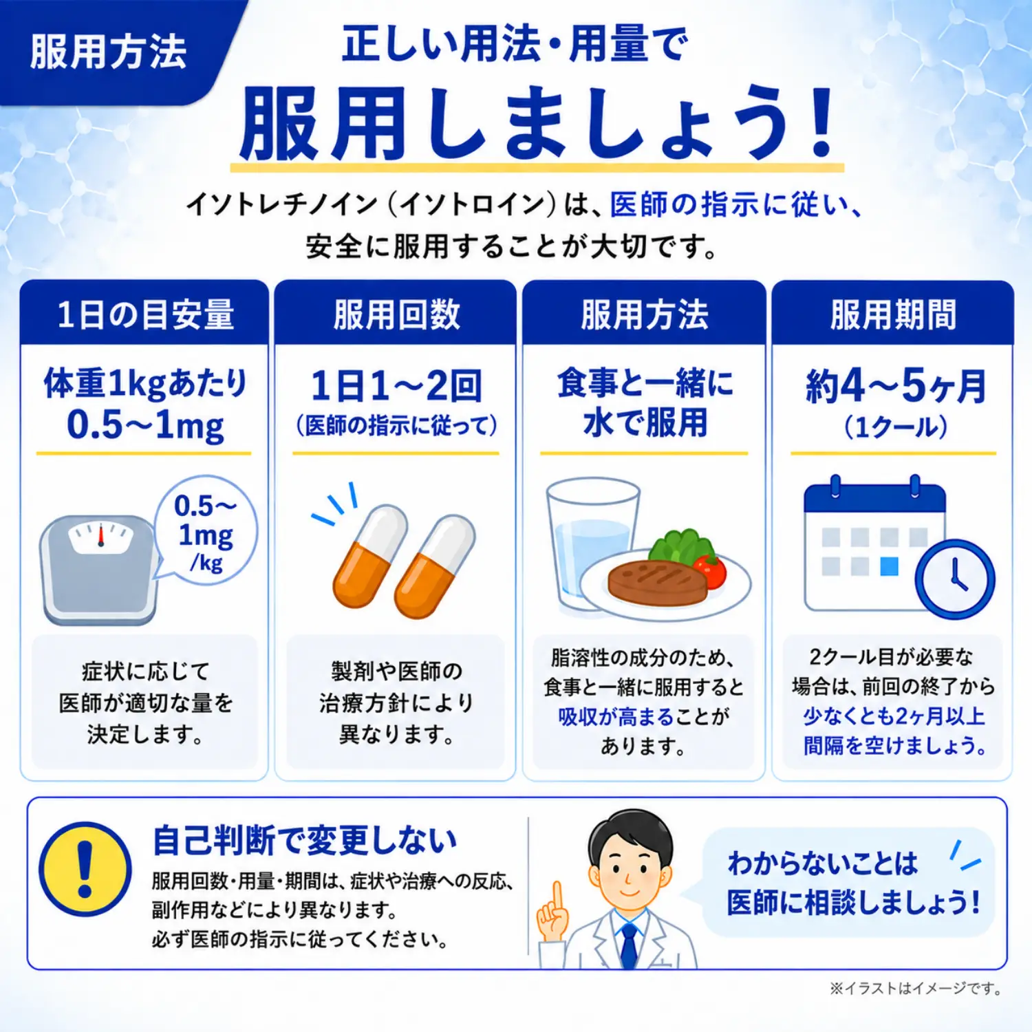 イソトレチノイン（イソトロイン）