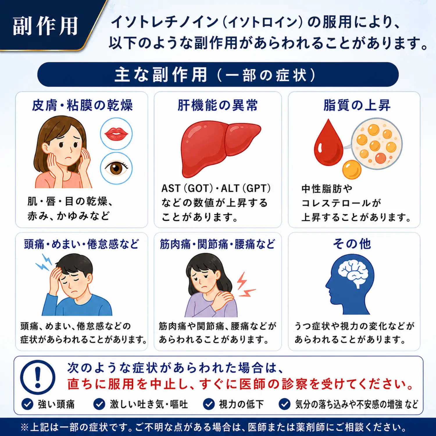 イソトレチノイン（イソトロイン）