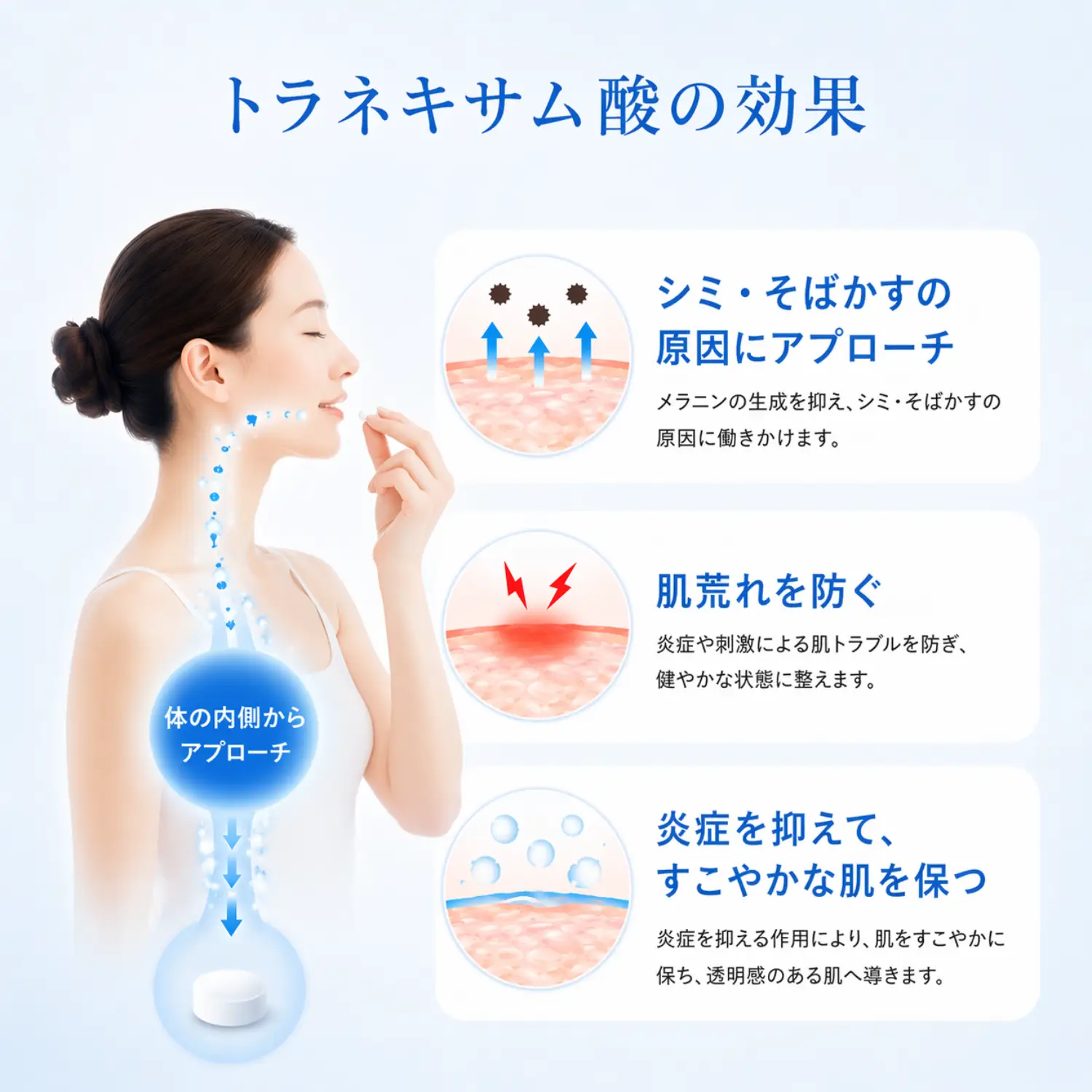 送料無料】トラネキサム酸ジェネリック（トラネミック）通販｜処方箋不要