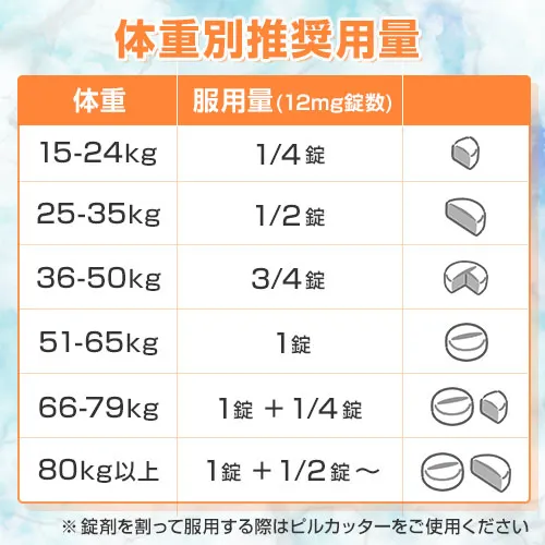 イベルメクチン（イベルメクトール）