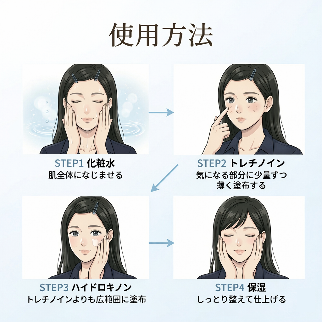 【送料無料】トレチノイン・ハイドロキノン