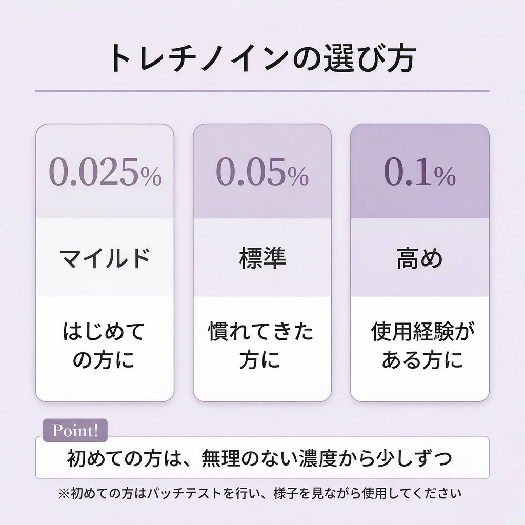 【送料無料】トレチノイン・ハイドロキノン