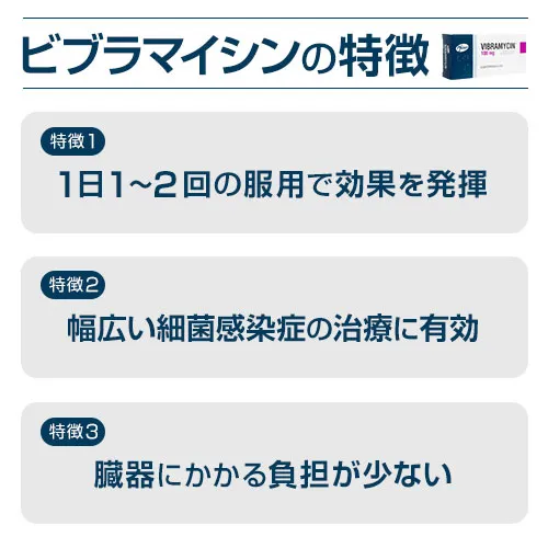 ビブラマイシン