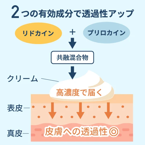 ラクサールクリーム