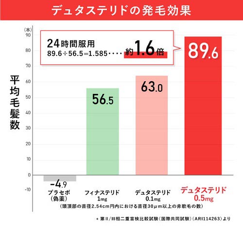 デュタストロン（ザガーロ・ジェネリック）