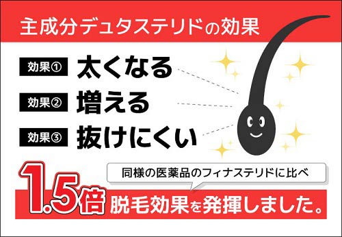 デュタストロン（ザガーロ・ジェネリック）